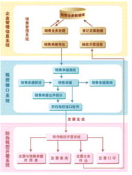 廣州企勝信息科技 母嬰用品銷售行業(yè)專屬財務(wù)管理軟件產(chǎn)品列表